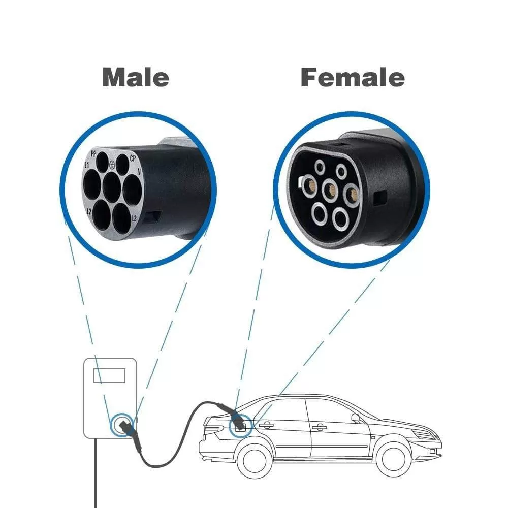 32A 22KW Type 2 to Type 2 EV Charging Cable IEC 62196-2 EV Charger Type 2 EV Cable 3 Phase for Electric Vehicle Charging Station